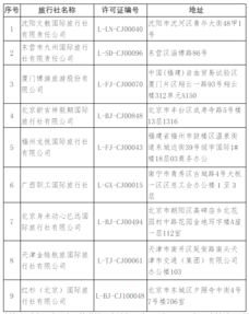 9家旅行社被取消出境旅游業務資質，行業整頓再升級