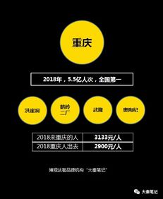 賣景區背后的反思 當旅游投資遺忘初衷，我們該如何重拾詩與遠方？