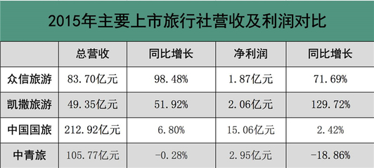 更名旅游集團，眾信能否開啟發展的新篇章？